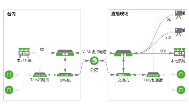 方案拓补图