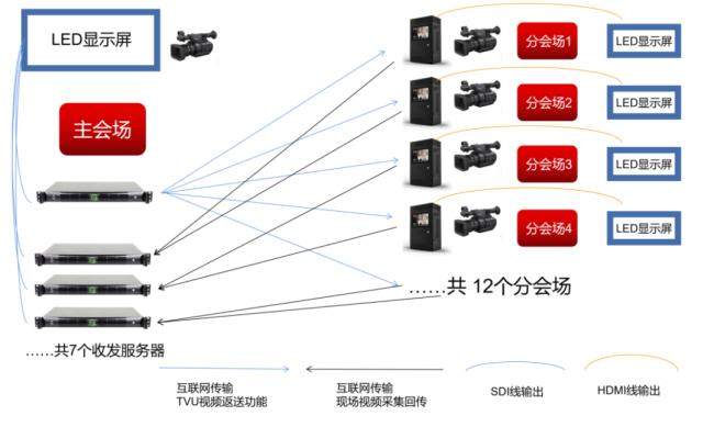 方案示意图