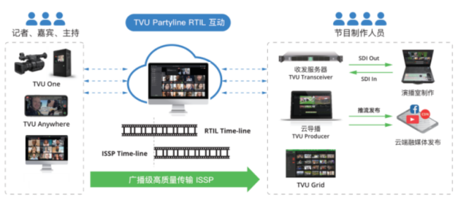 方案示意图