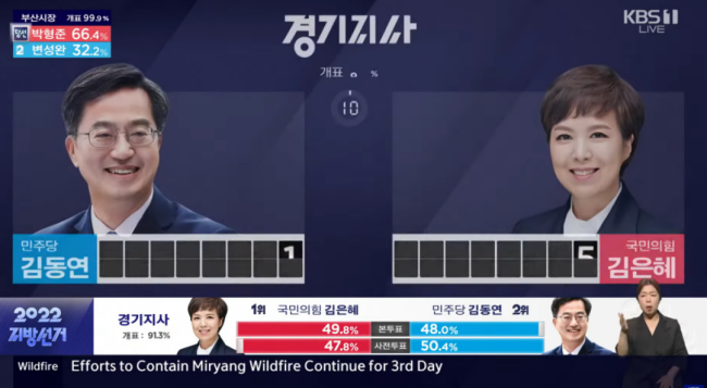 韩国选举