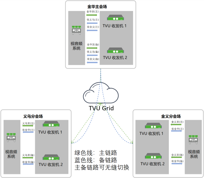 方案示意图