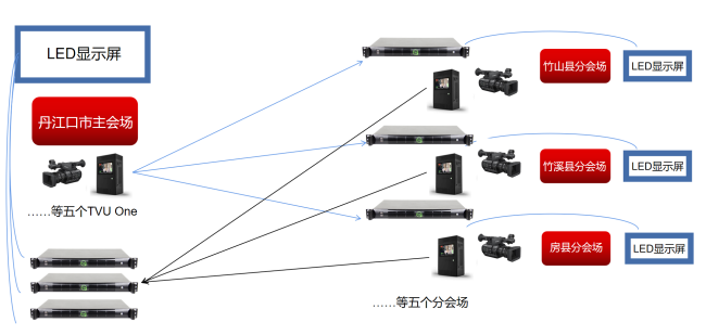 方案示意图