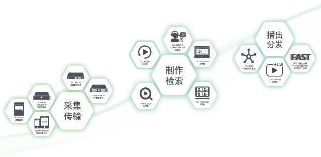 TVU Ecosystem示意图