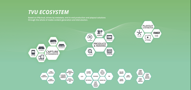 《TVU Ecosystem融合性体系化方案》