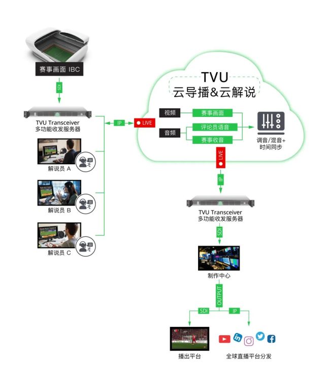 方案示意图