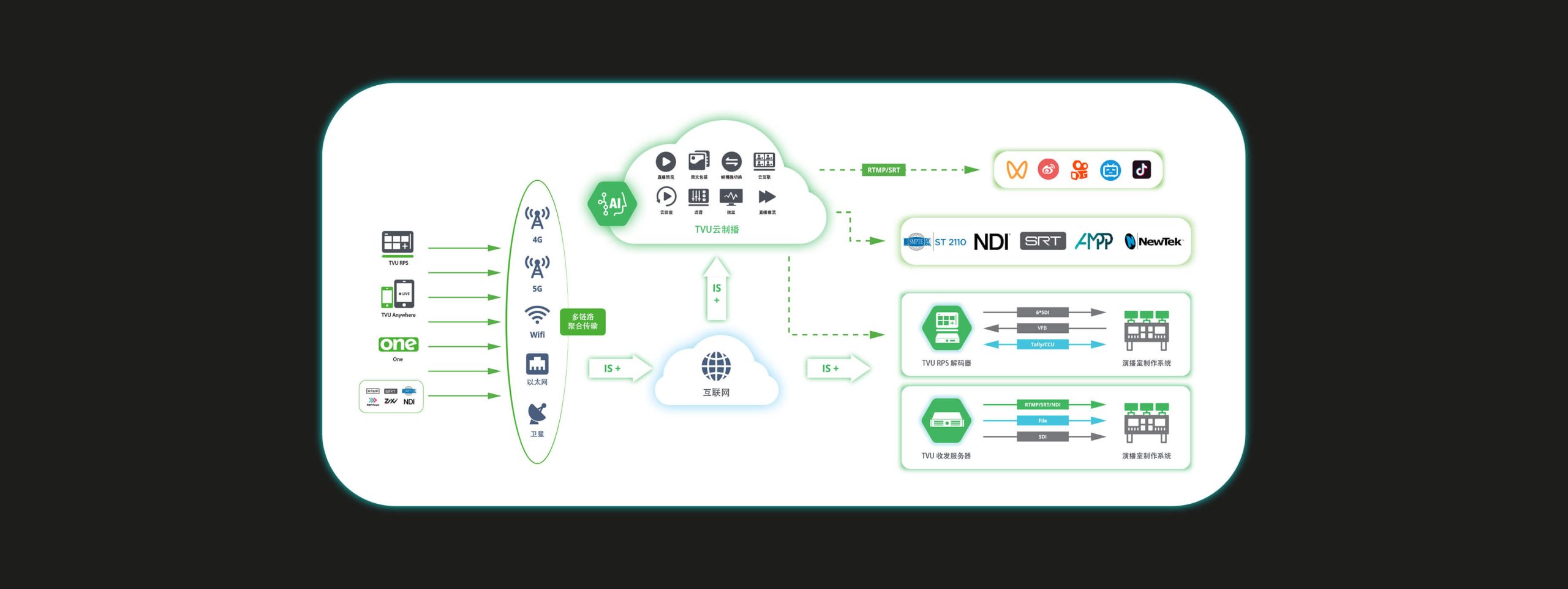 multicamera 4k live streaming encoder and wireless video transmitter for live sports events