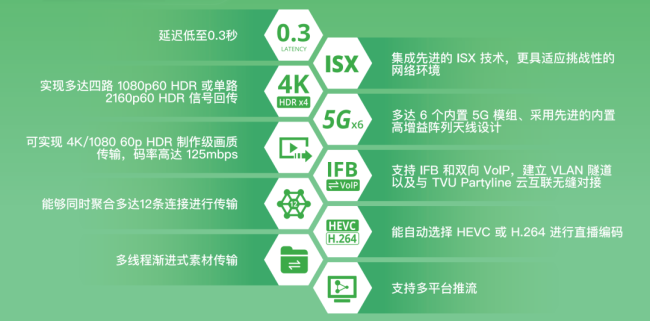 One的关键特性一览
