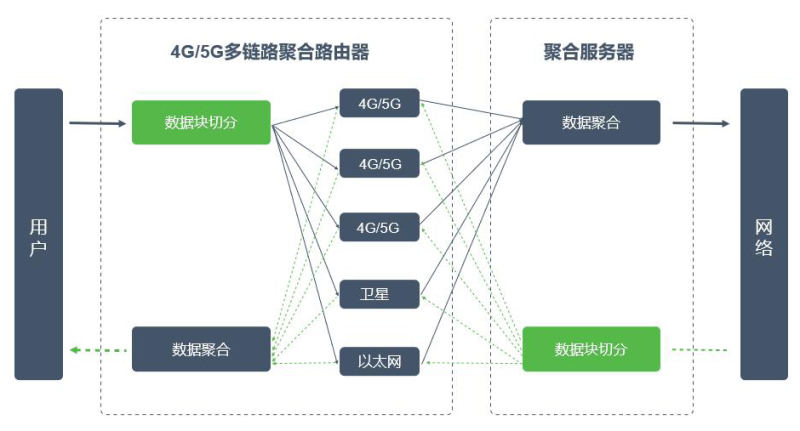 图2 工作原理