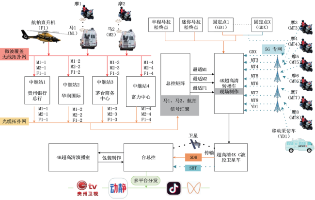 中超转播信号制作_(中超转播信号制作流程)